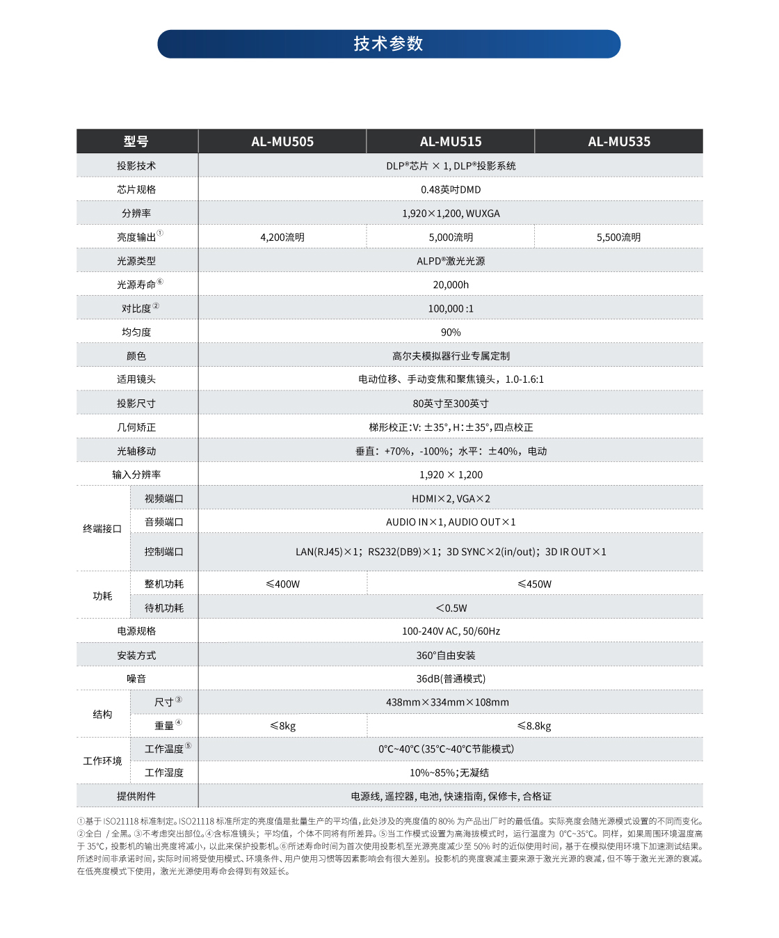 （高尔夫）M系列（网页版）-MU505、MU515、MU535_03.jpg